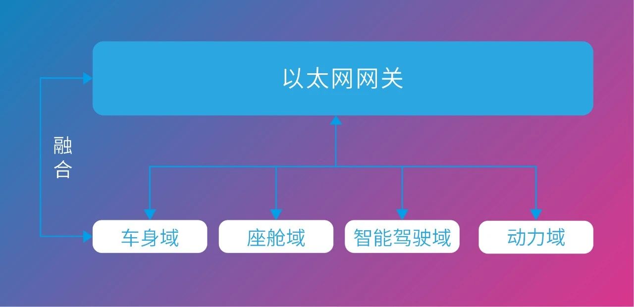 尊龙人生就是博Z6「中国区」首页官网