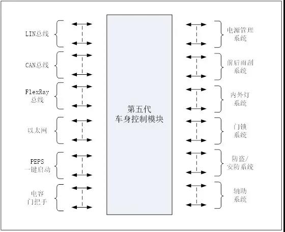 尊龙人生就是博Z6「中国区」首页官网