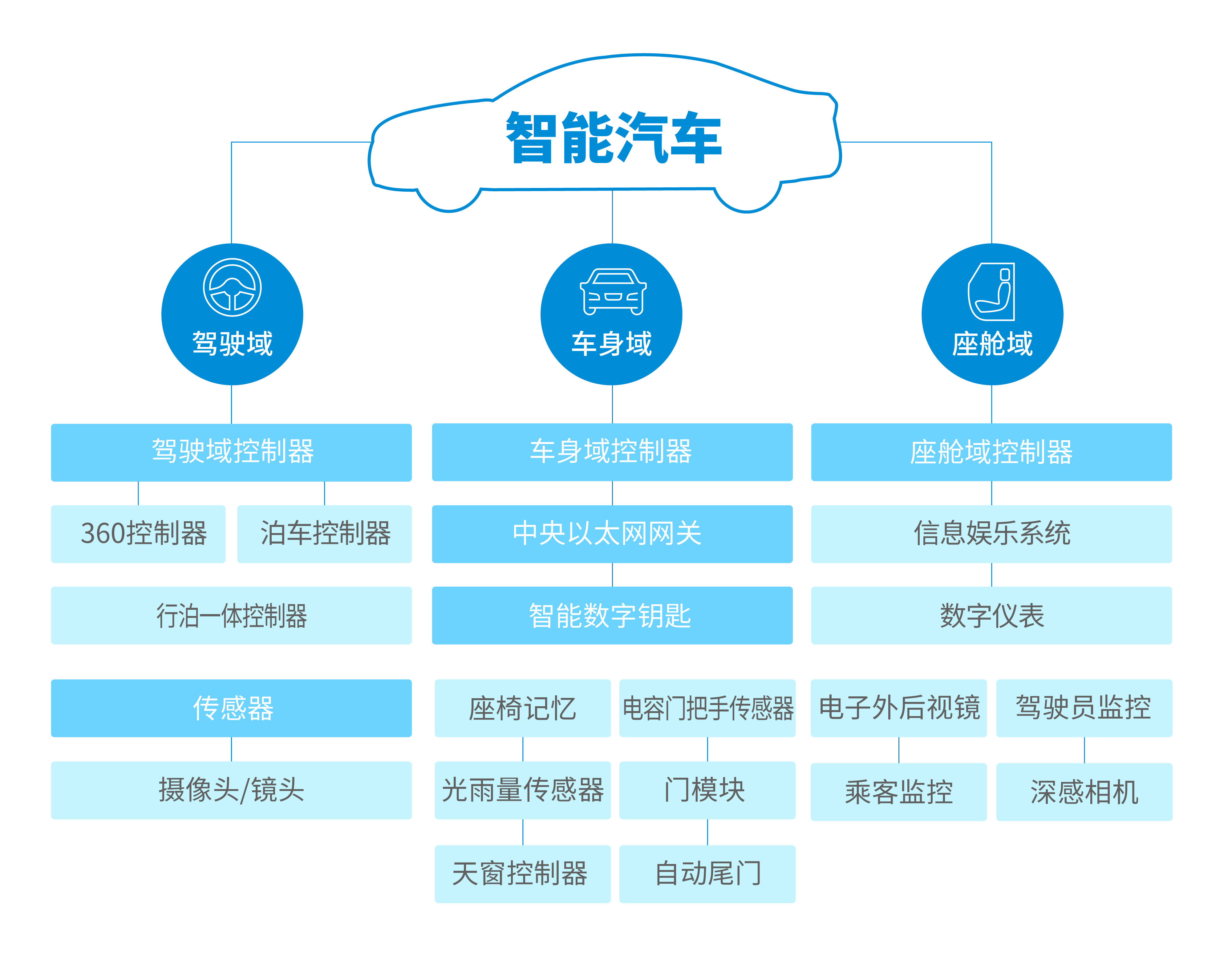 尊龙人生就是博Z6「中国区」首页官网