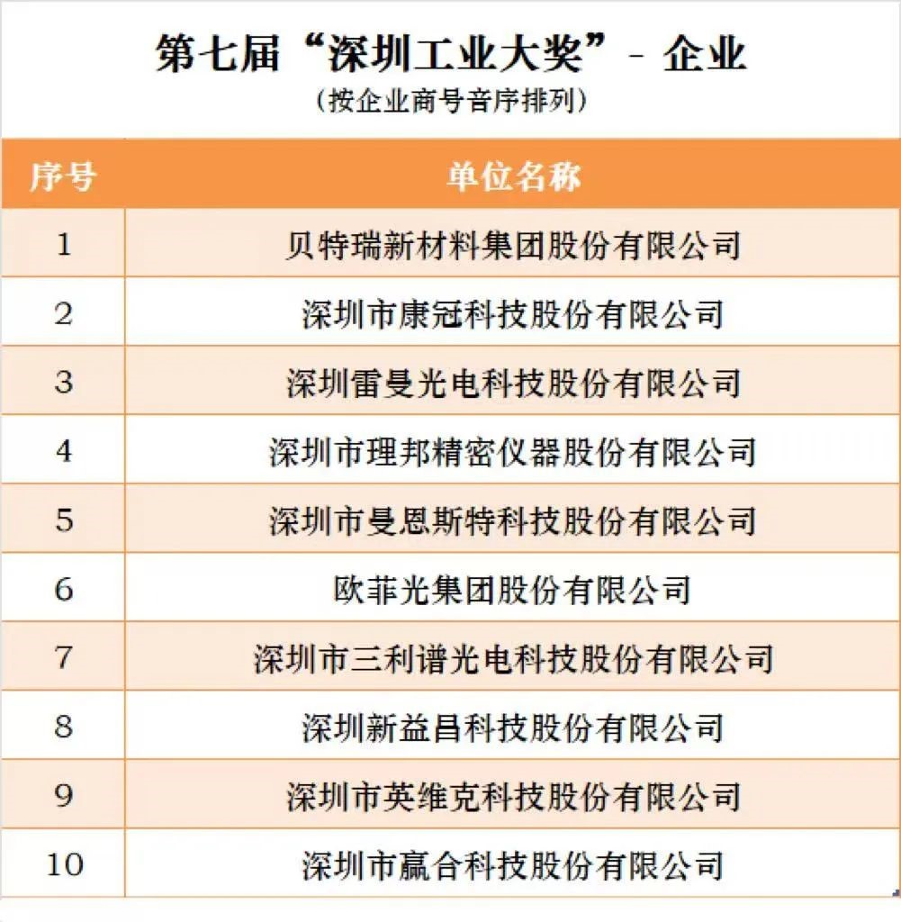 尊龙人生就是博Z6「中国区」首页官网